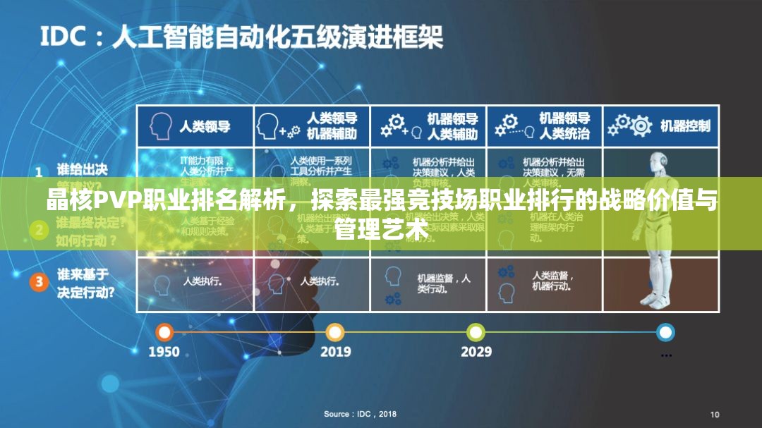 晶核PVP职业排名解析，探索最强竞技场职业排行的战略价值与管理艺术