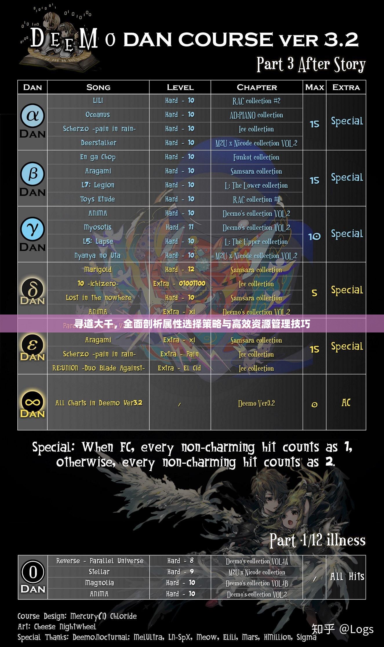 寻道大千，全面剖析属性选择策略与高效资源管理技巧