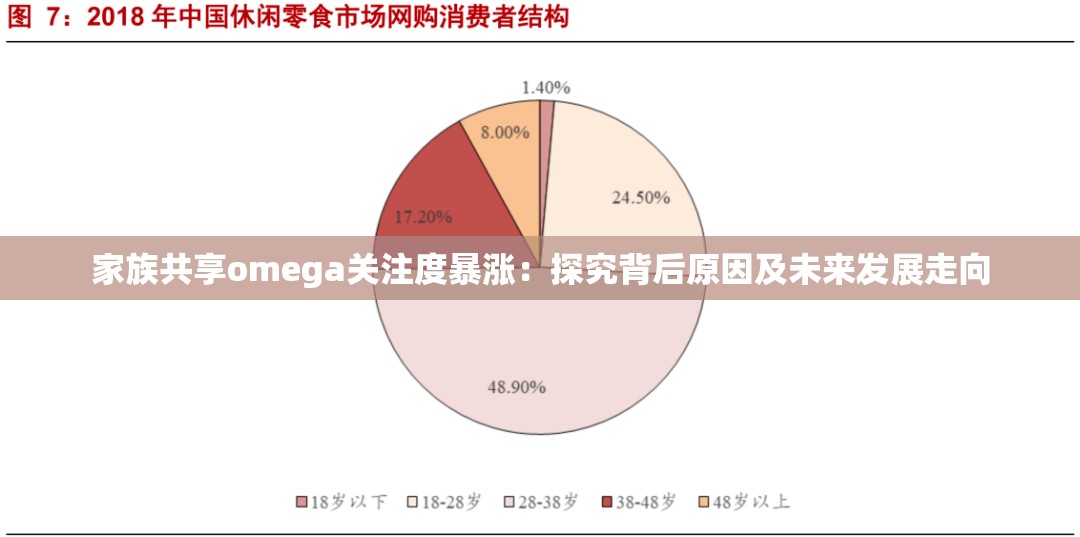 家族共享omega关注度暴涨：探究背后原因及未来发展走向