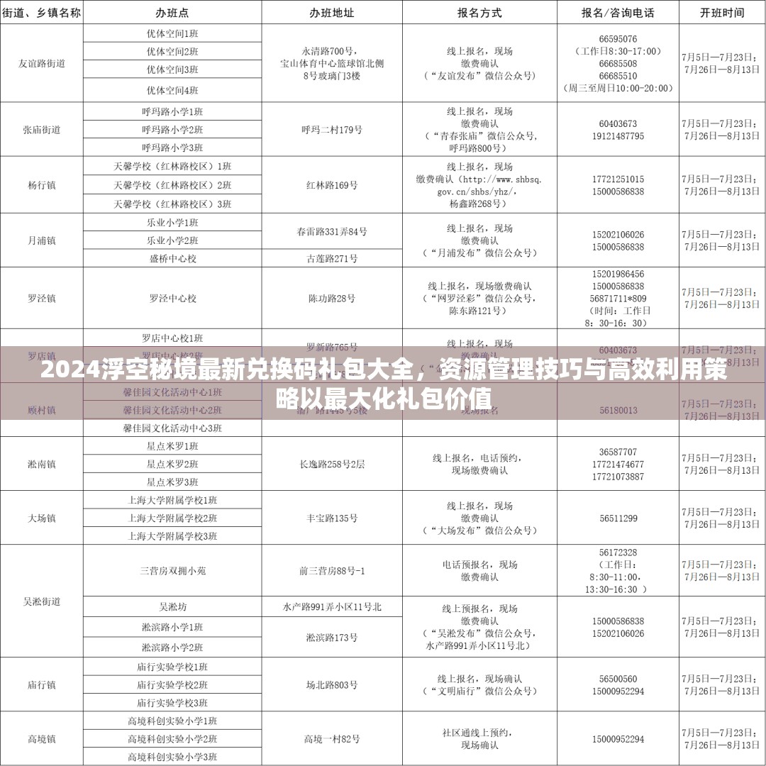 2024浮空秘境最新兑换码礼包大全，资源管理技巧与高效利用策略以最大化礼包价值