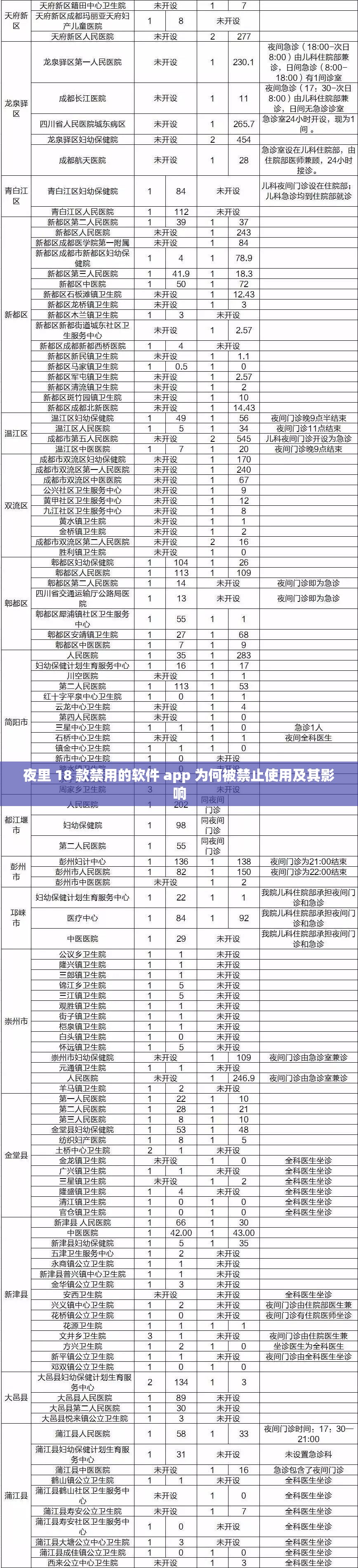 夜里 18 款禁用的软件 app 为何被禁止使用及其影响