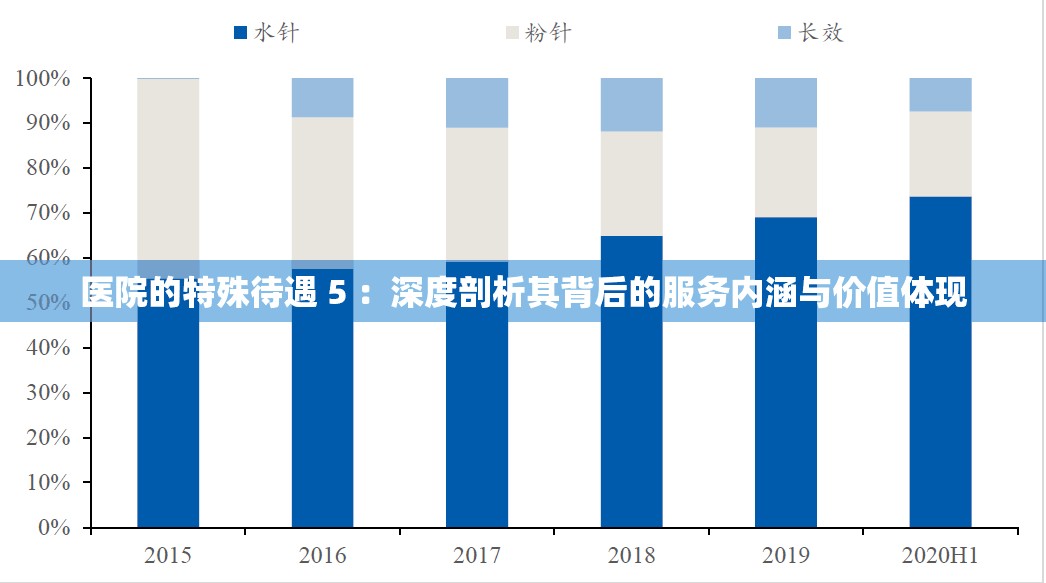 医院的特殊待遇 5 ：深度剖析其背后的服务内涵与价值体现