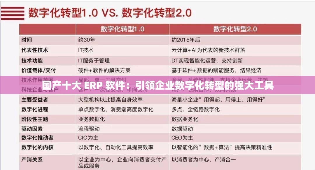 国产十大 ERP 软件：引领企业数字化转型的强大工具