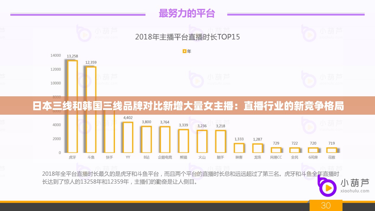 日本三线和韩国三线品牌对比新增大量女主播：直播行业的新竞争格局