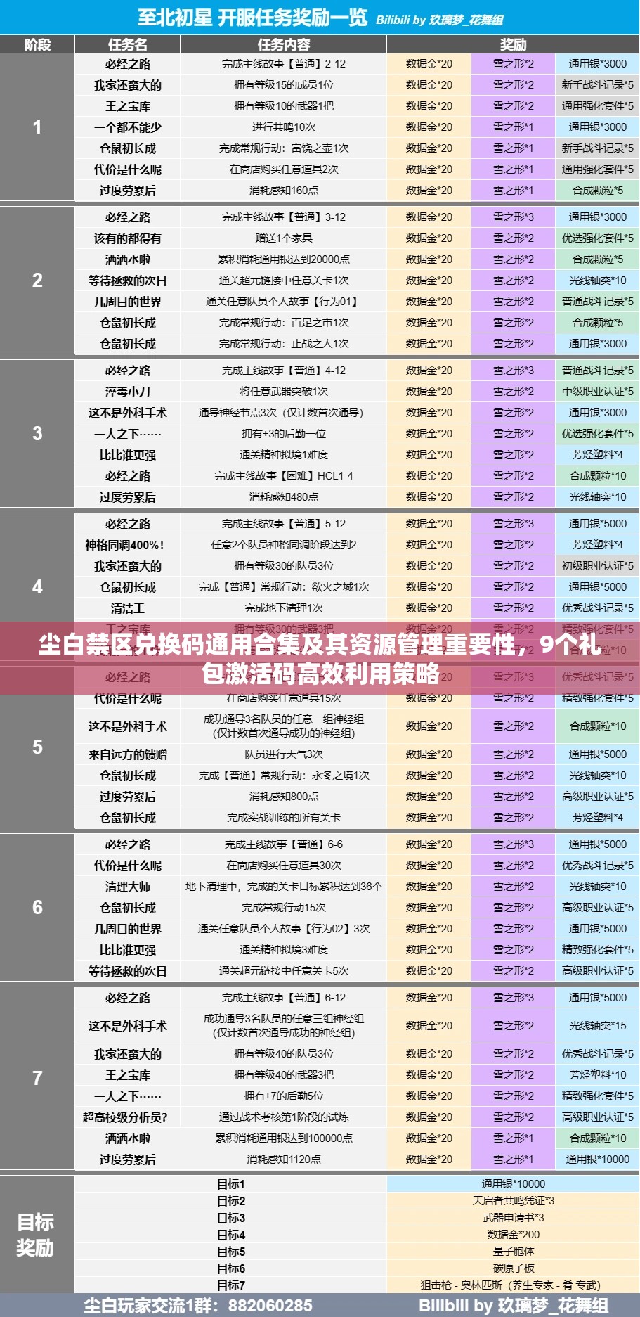 尘白禁区兑换码通用合集及其资源管理重要性，9个礼包激活码高效利用策略