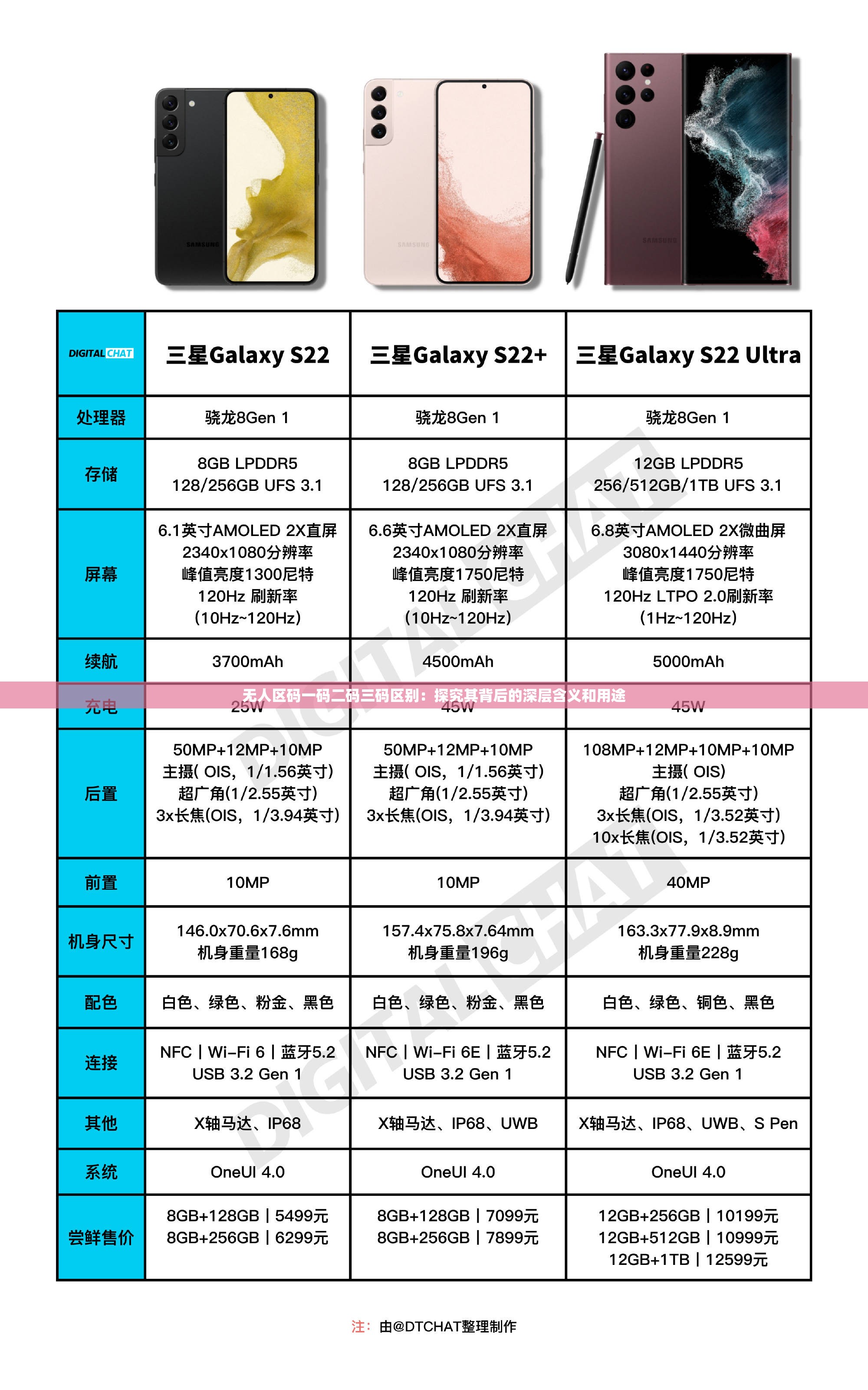 无人区码一码二码三码区别：探究其背后的深层含义和用途