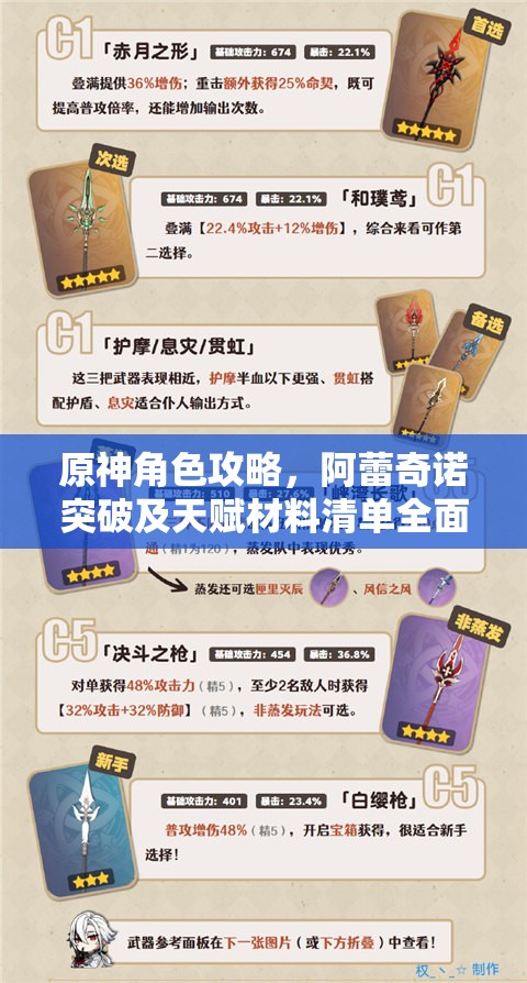 原神角色攻略，阿蕾奇诺突破及天赋材料清单全面管理指南