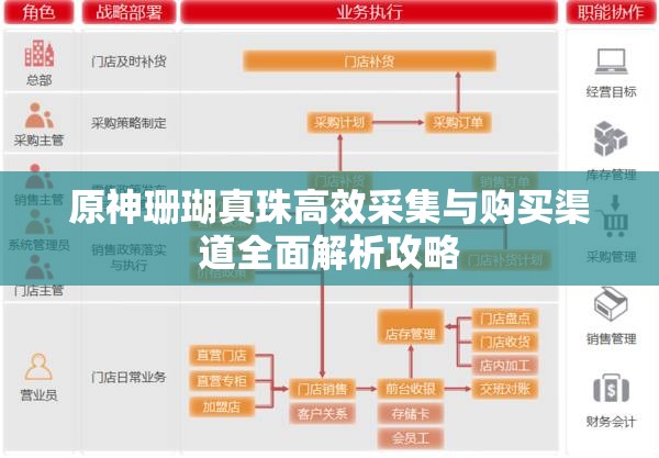 原神珊瑚真珠高效采集与购买渠道全面解析攻略
