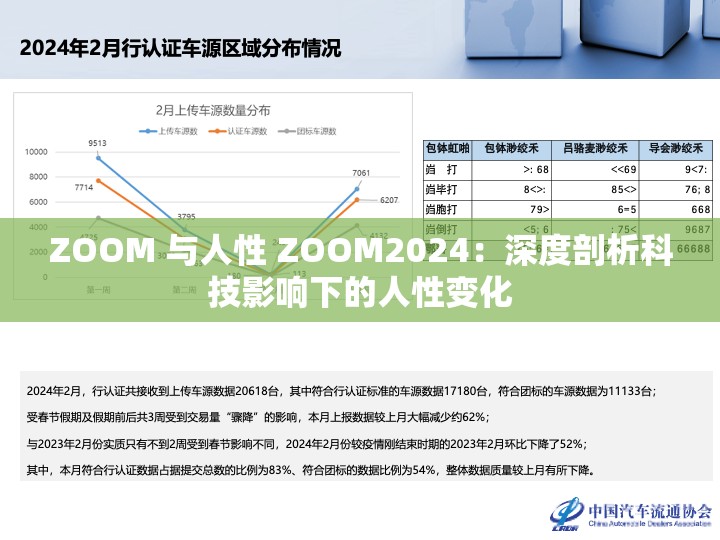ZOOM 与人性 ZOOM2024：深度剖析科技影响下的人性变化