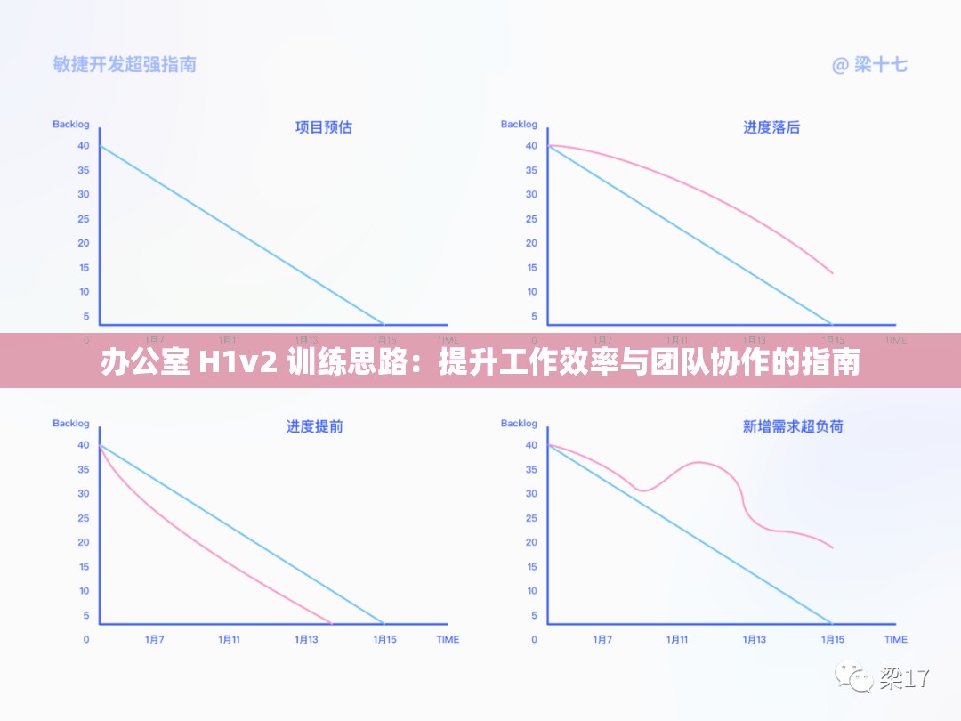 办公室 H1v2 训练思路：提升工作效率与团队协作的指南
