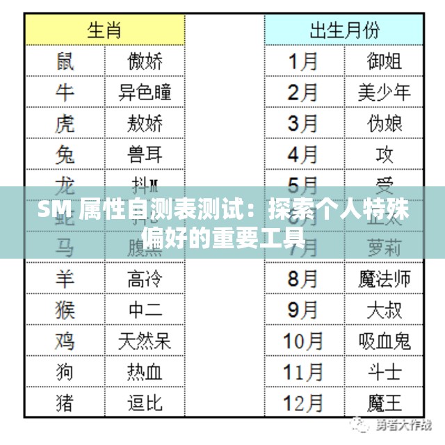SM 属性自测表测试：探索个人特殊偏好的重要工具
