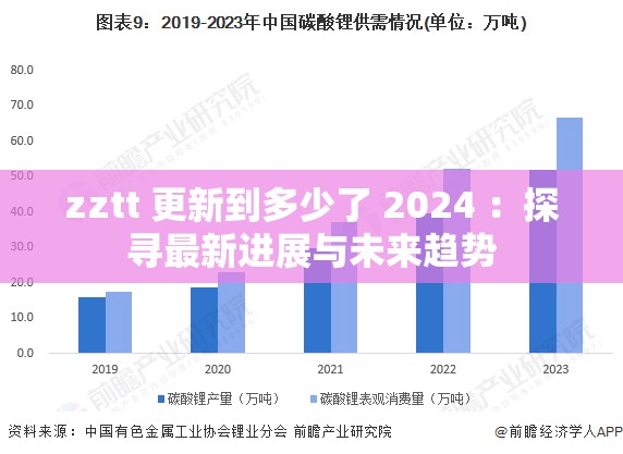 zztt 更新到多少了 2024 ：探寻最新进展与未来趋势