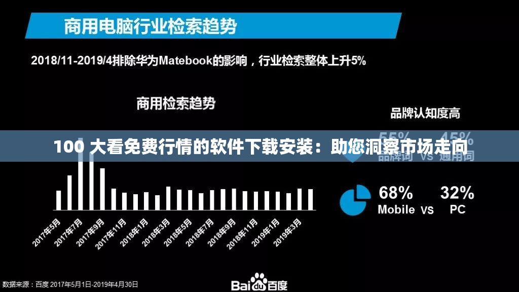 100 大看免费行情的软件下载安装：助您洞察市场走向