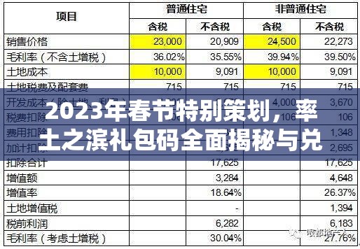 2023年春节特别策划，率土之滨礼包码全面揭秘与兑换指南
