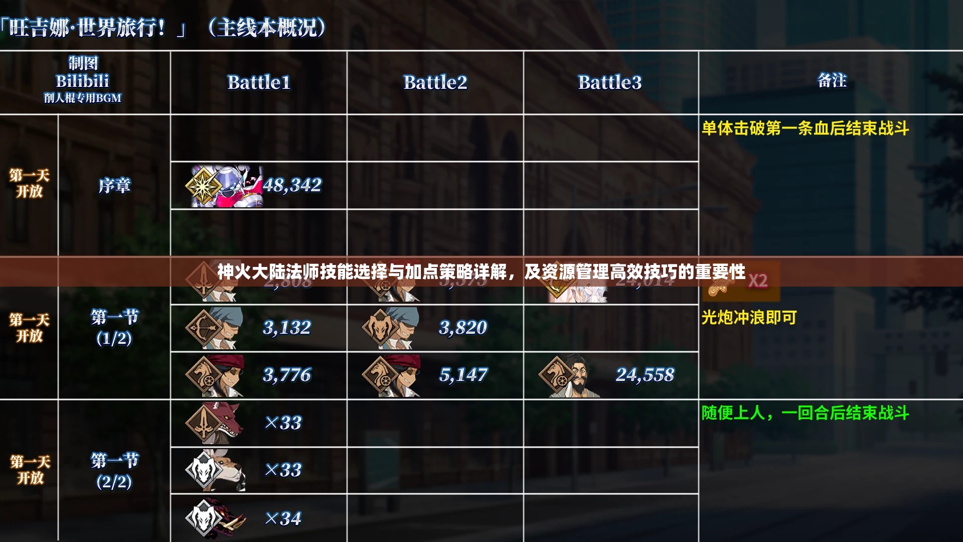 神火大陆法师技能选择与加点策略详解，及资源管理高效技巧的重要性