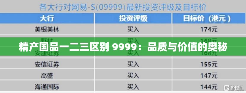 精产国品一二三区别 9999：品质与价值的奥秘