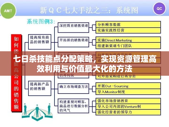 七日杀技能点分配策略，实现资源管理高效利用与价值最大化的方法