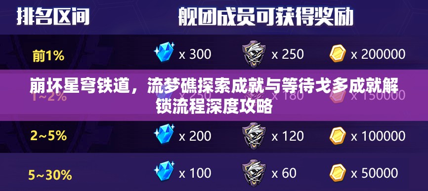 崩坏星穹铁道，流梦礁探索成就与等待戈多成就解锁流程深度攻略