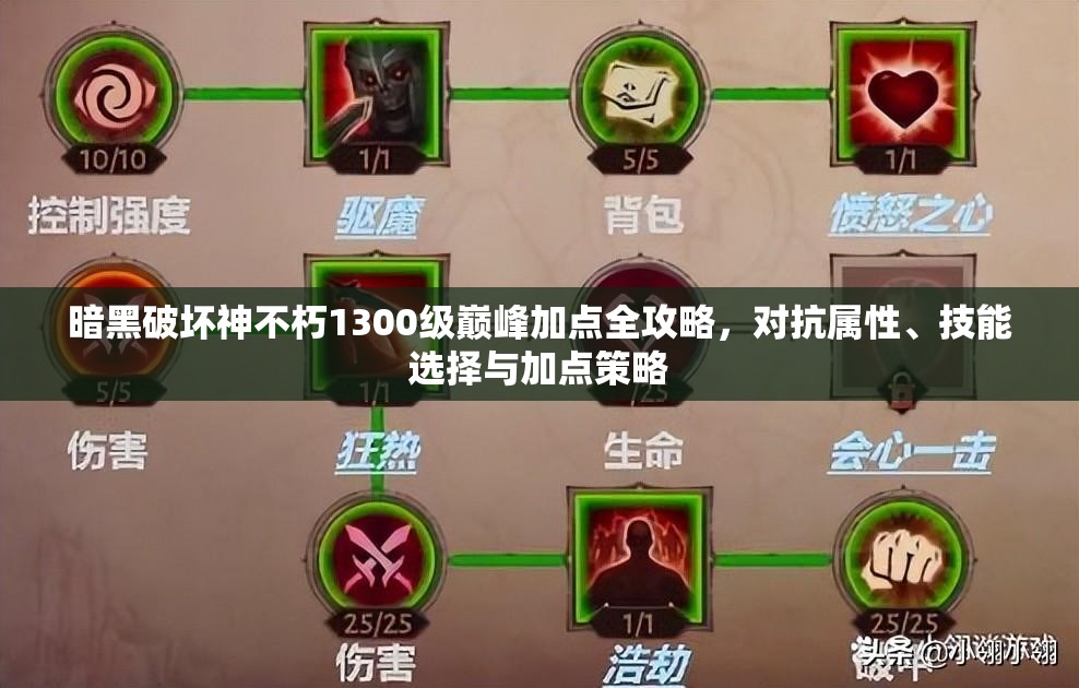 暗黑破坏神不朽1300级巅峰加点全攻略，对抗属性、技能选择与加点策略