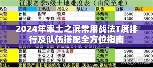 2024年率土之滨常用战法T度排行及队伍搭配全方位指南