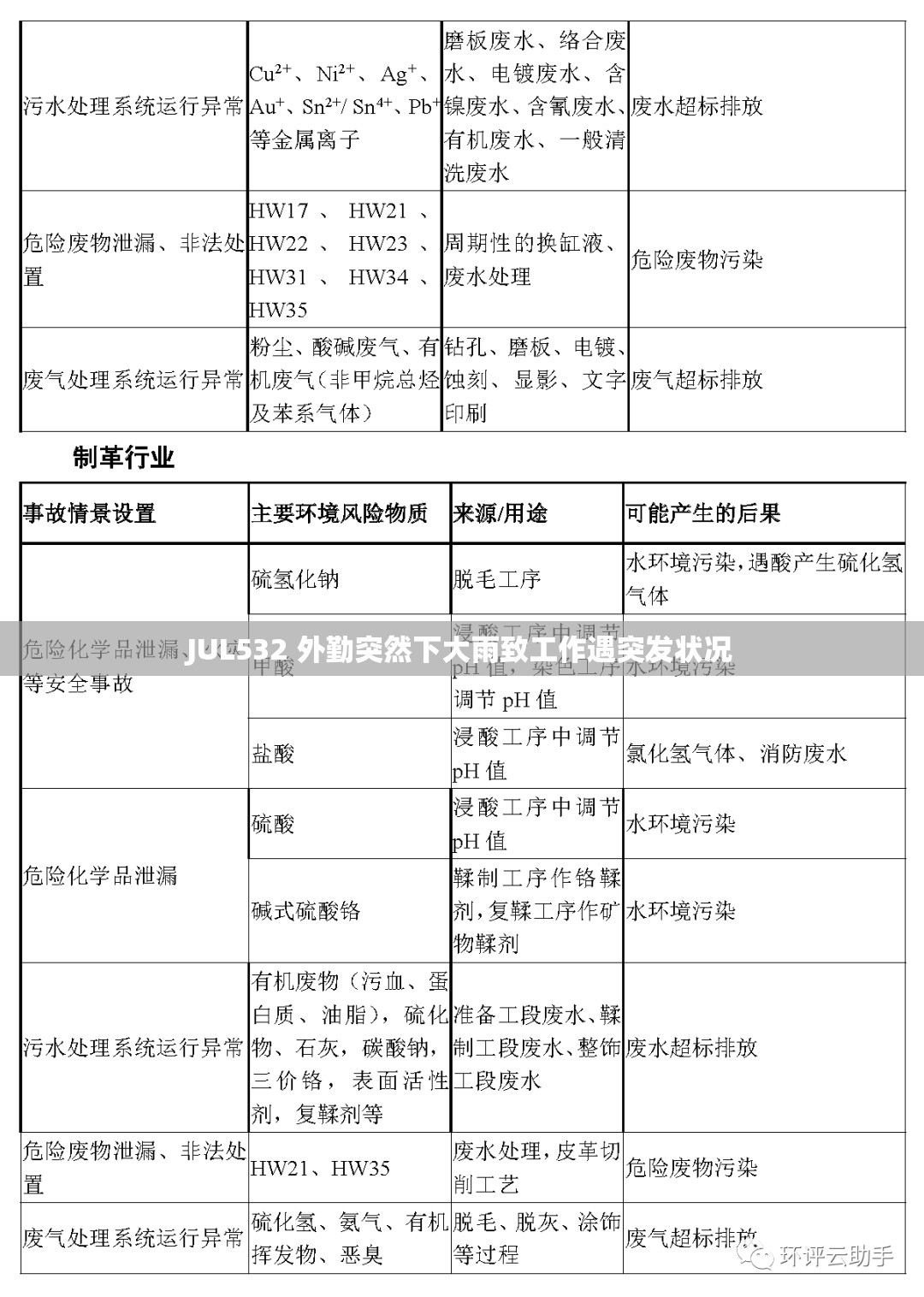 JUL532 外勤突然下大雨致工作遇突发状况