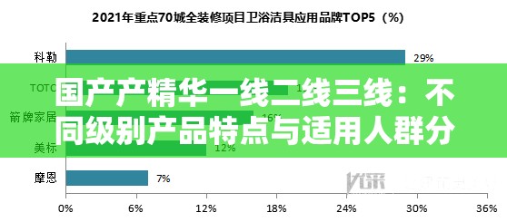 国产产精华一线二线三线：不同级别产品特点与适用人群分析
