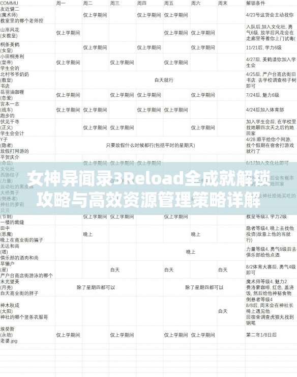 女神异闻录3Reload全成就解锁攻略与高效资源管理策略详解