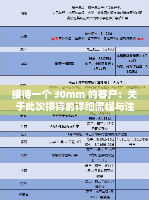 接待一个 30mm 的客户：关于此次接待的详细流程与注意事项