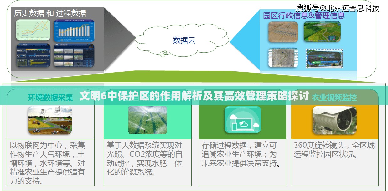 文明6中保护区的作用解析及其高效管理策略探讨