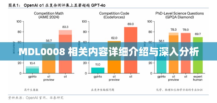MDL0008 相关内容详细介绍与深入分析