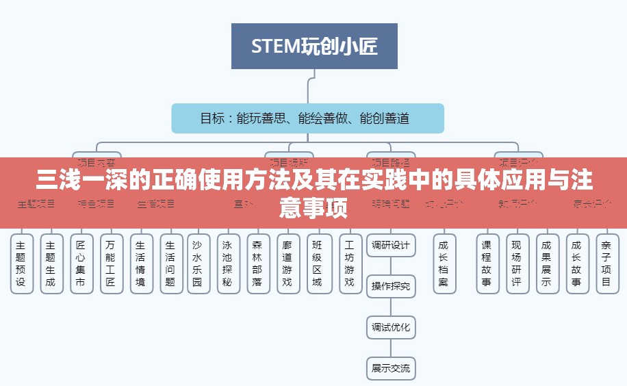 三浅一深的正确使用方法及其在实践中的具体应用与注意事项