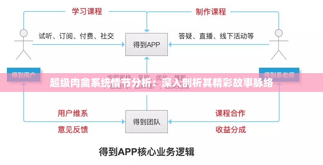超级肉禽系统情节分析：深入剖析其精彩故事脉络