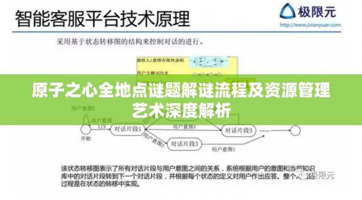 原子之心全地点谜题解谜流程及资源管理艺术深度解析