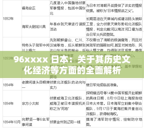 96xxxx 日本：关于其历史文化经济等方面的全面解析
