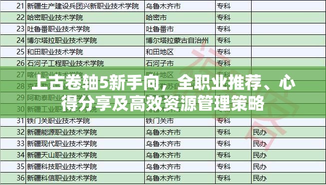 上古卷轴5新手向，全职业推荐、心得分享及高效资源管理策略