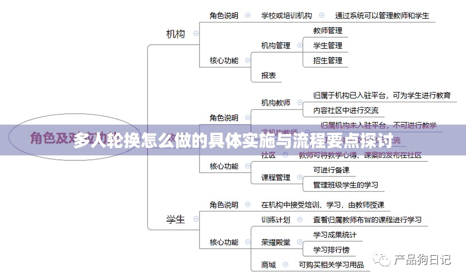 多人轮换怎么做的具体实施与流程要点探讨