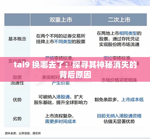 tai9 换哪去了：探寻其神秘消失的背后原因