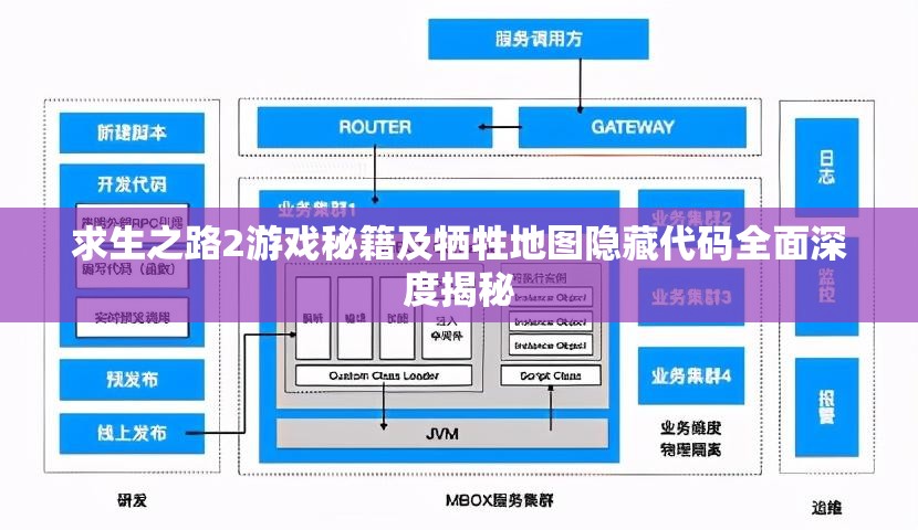 求生之路2游戏秘籍及牺牲地图隐藏代码全面深度揭秘