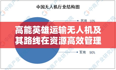 高能英雄运输无人机及其路线在资源高效管理策略中的深度剖析与解读