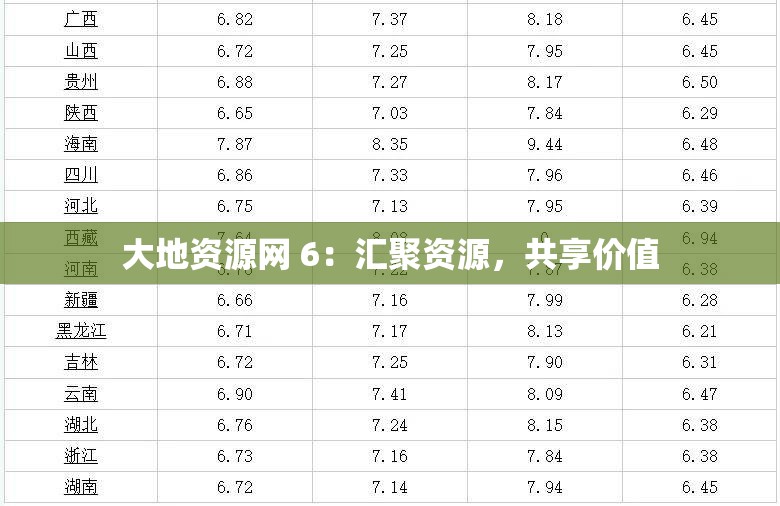 大地资源网 6：汇聚资源，共享价值