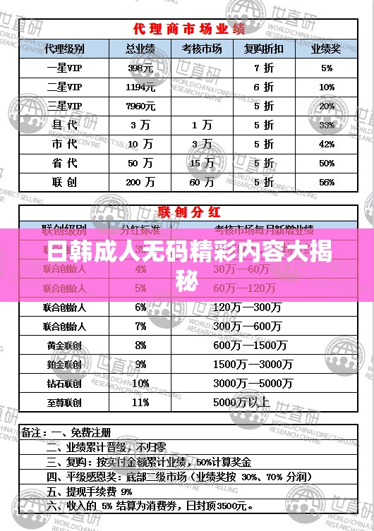 日韩成人无码精彩内容大揭秘