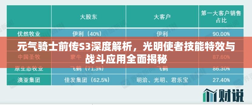 元气骑士前传S3深度解析，光明使者技能特效与战斗应用全面揭秘