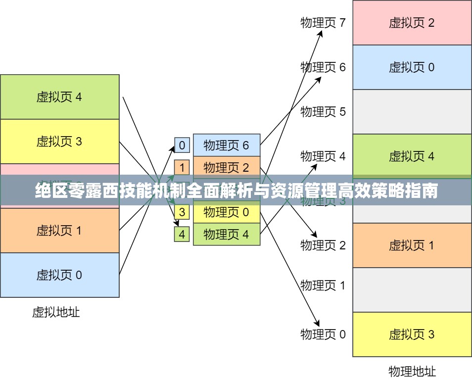 绝区零露西技能机制全面解析与资源管理高效策略指南