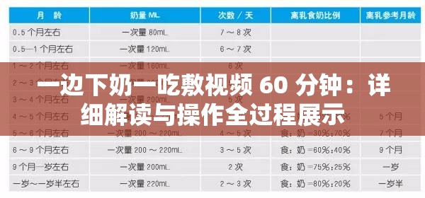 一边下奶一吃敷视频 60 分钟：详细解读与操作全过程展示