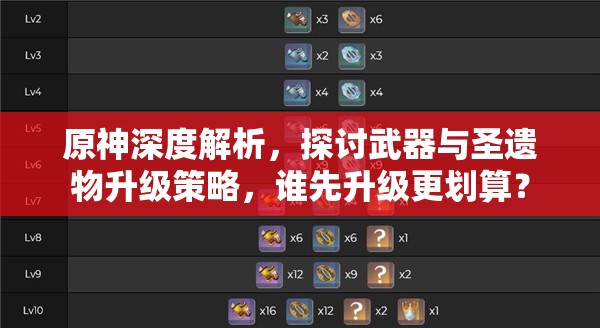 原神深度解析，探讨武器与圣遗物升级策略，谁先升级更划算？