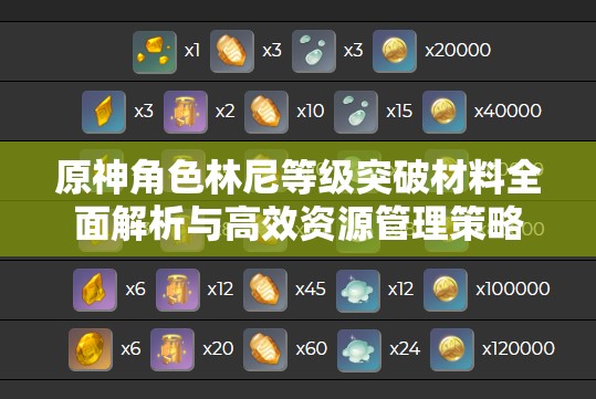 原神角色林尼等级突破材料全面解析与高效资源管理策略