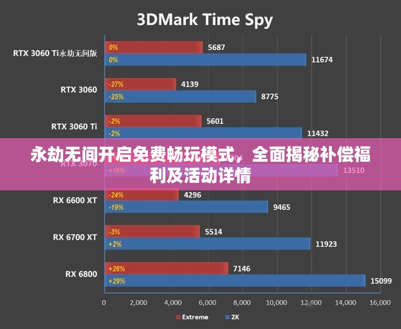 永劫无间开启免费畅玩模式，全面揭秘补偿福利及活动详情