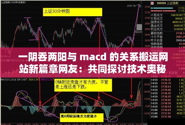 一阴吞两阳与 macd 的关系搬运网站新篇章网友：共同探讨技术奥秘