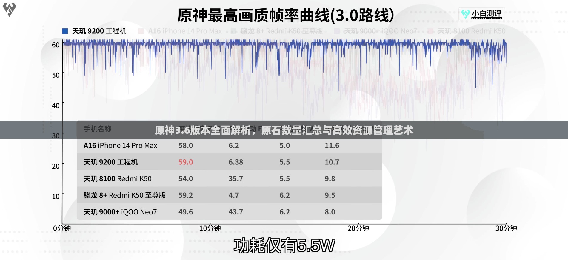 原神3.6版本全面解析，原石数量汇总与高效资源管理艺术