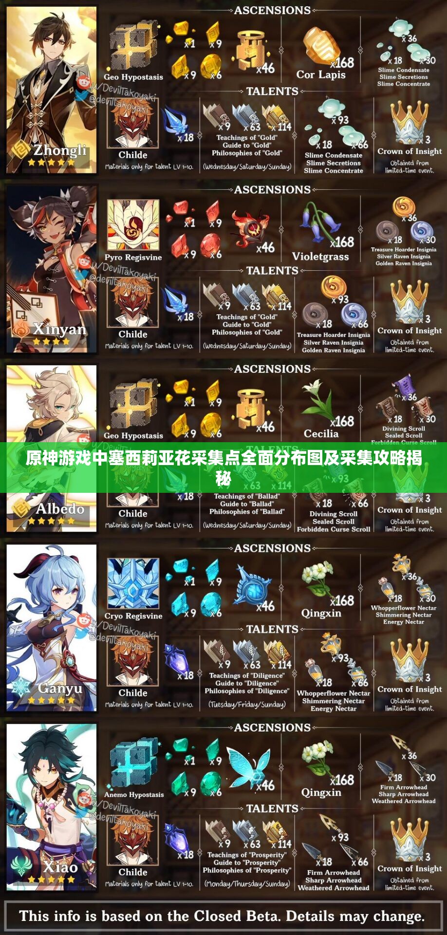 原神游戏中塞西莉亚花采集点全面分布图及采集攻略揭秘
